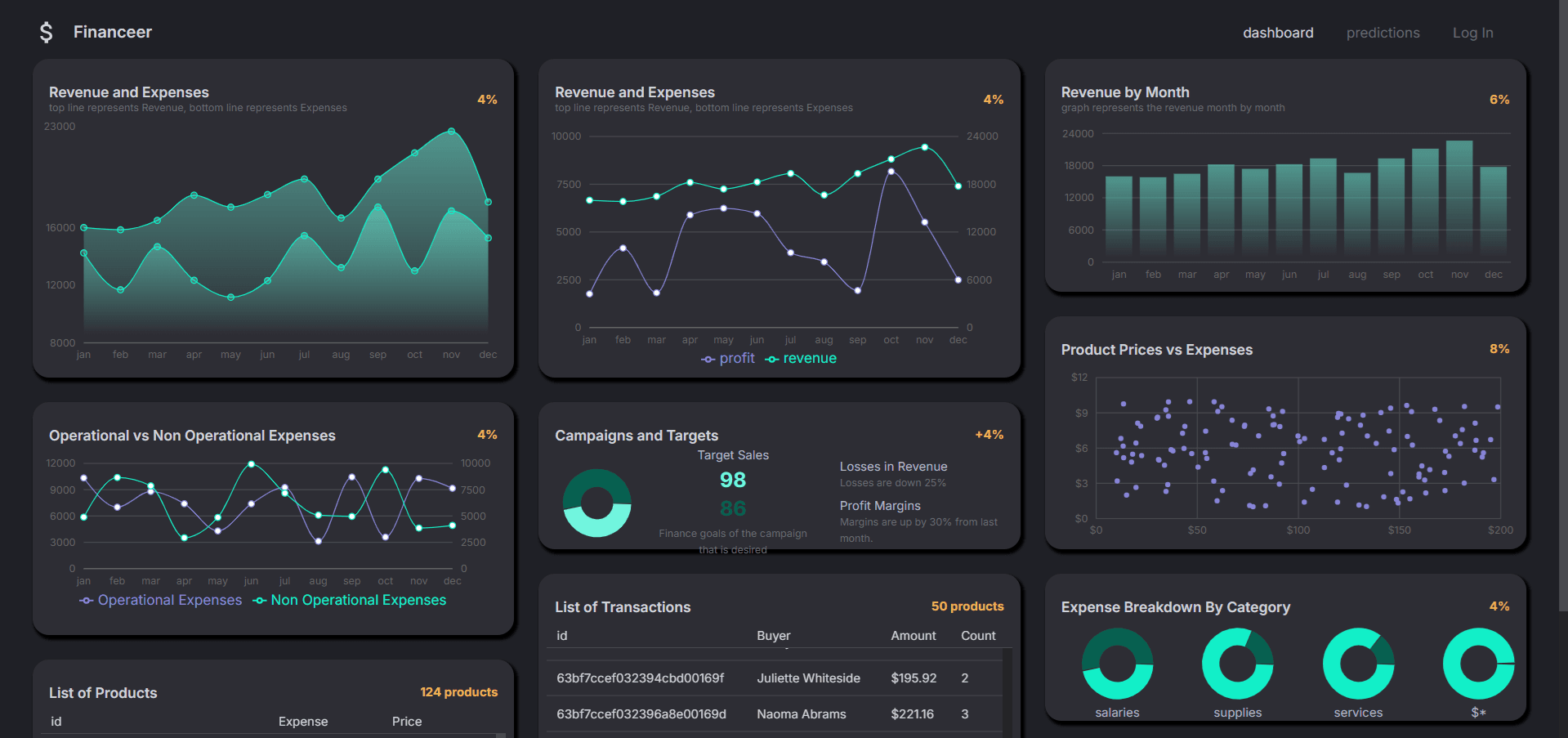 Finance Dashboard